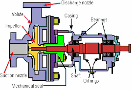 Mechanical seal deals