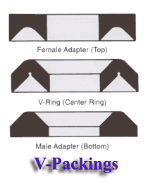 V Ring Seal Size Chart