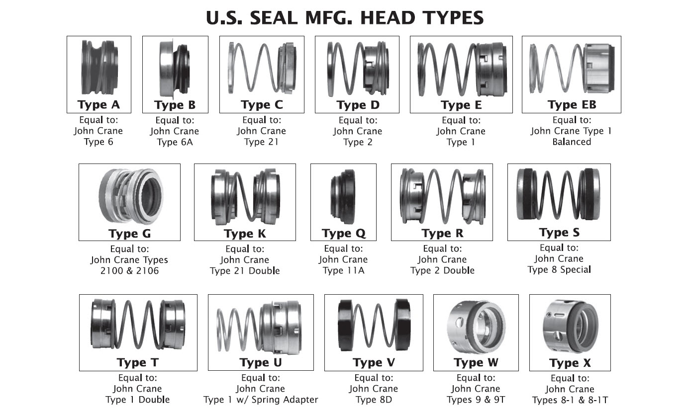 Mechanical Seal Standard Size Chart