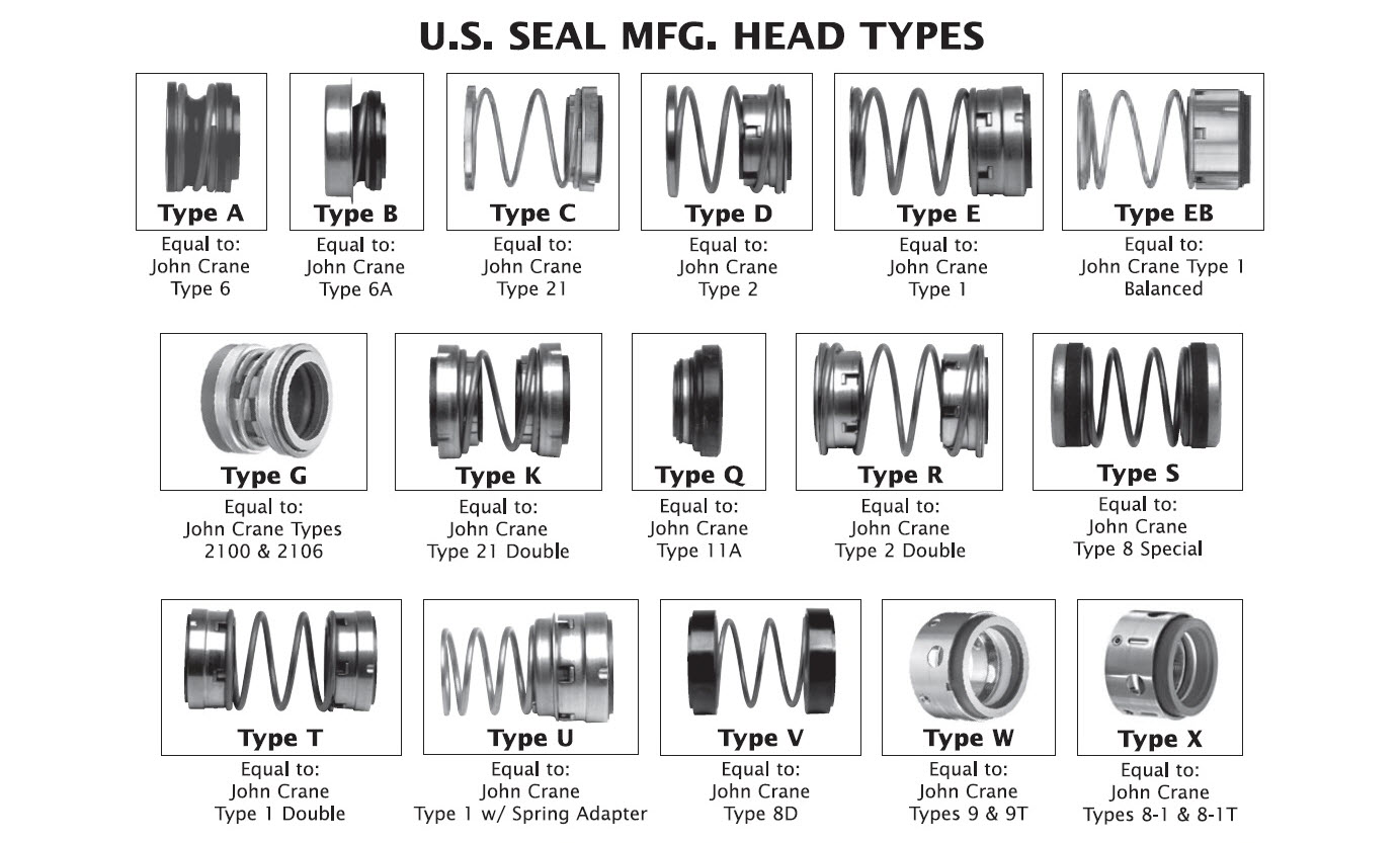 Seal Plus Size Chart